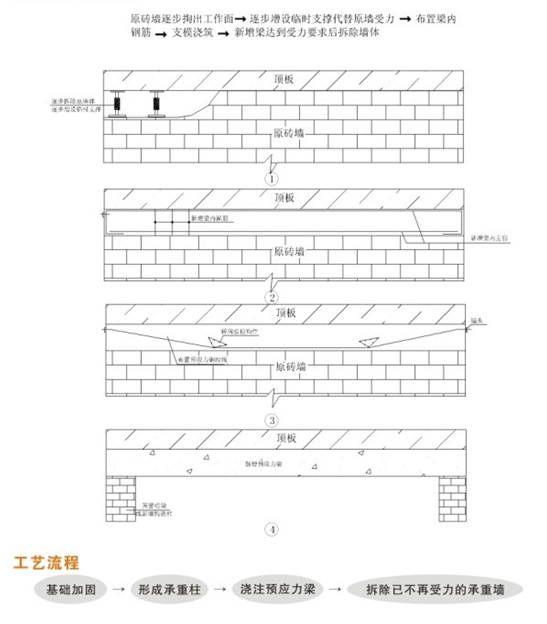 典型加固未意图